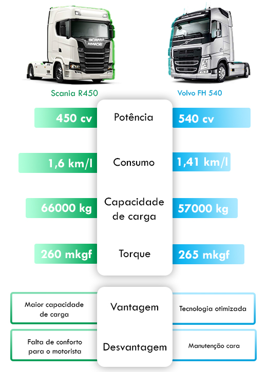 Volvo FMX - 8x4R MAX - 460 / 500 / 540 - Bi-Truck Traçado